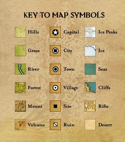 you are not lost you are here: Examples of Map Key symbols