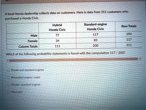 Solved Local Honda Dealership Collects Data On Customers Here Is Data