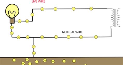 current flow   neutral wire     load