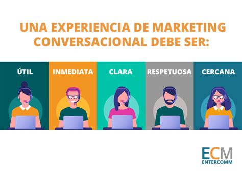 Marketing conversacional qué es y cómo aplicarlo Entercomm