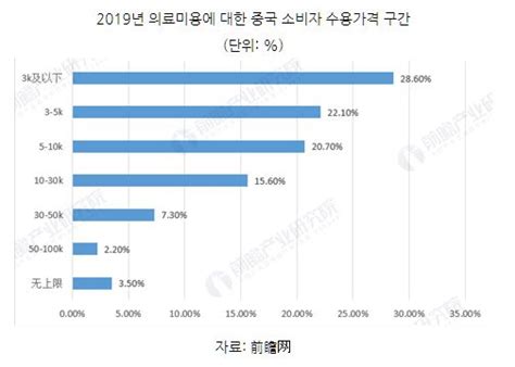 Csf 중국전문가포럼