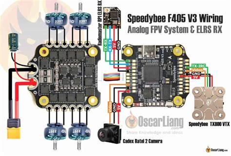 Flight Controller Explained How To Choose The Best FC For FPV Drone