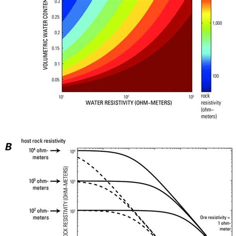 Ranges Of Magnetic Susceptibility Values For Various Rock Types