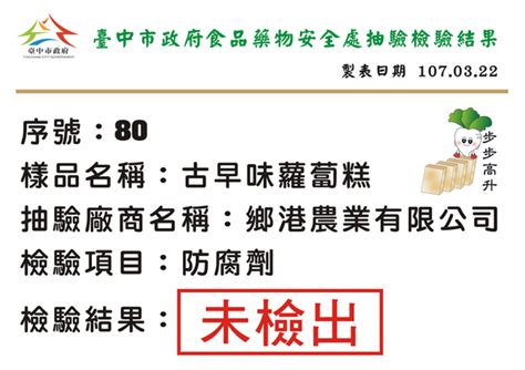 【品牌經營】通過 2018 臺中市政府食品藥物安全處抽驗 鄉港食品 美食文創 傳統美食、古早味小吃 Udn部落格