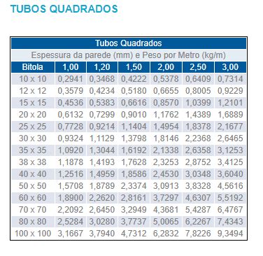 Tubos Quadrados Mundial Inox Distribuidora de AÃo InoxidÃvel em