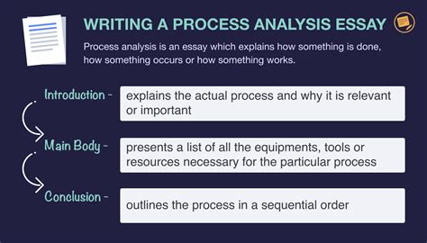 Process Analysis Essay: Topics, Outline and Examples | EssayPro