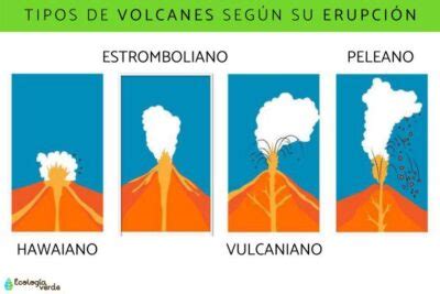 Descubre Los Tipos De Erupciones Volc Nicas