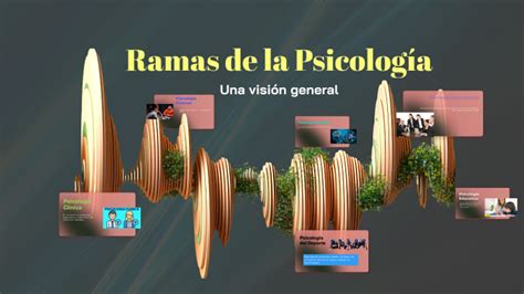 Ramas De La Psicolog A By Emily Saavedra On Prezi