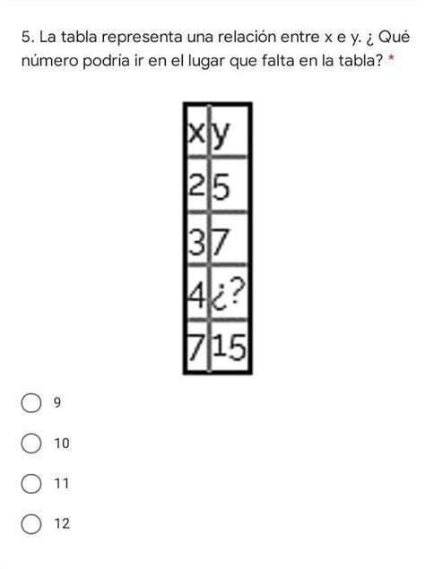 La tabla representa una relación entre x e y Qué número podría ir en