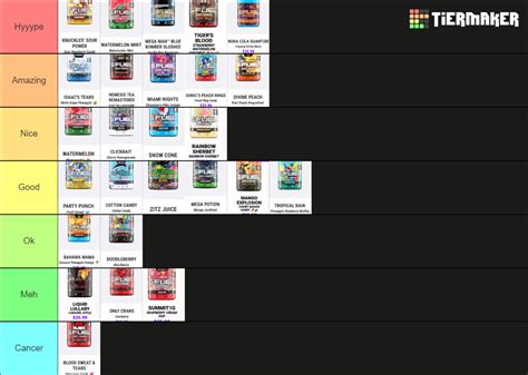 Gfuel Flavours Eoty Tier List Community Rankings Tiermaker