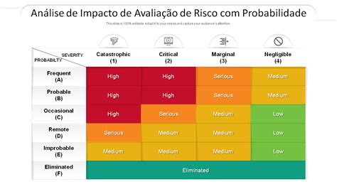 Os 10 Principais Modelos De Matriz De Probabilidade E Impacto De Risco