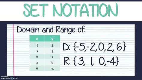 2 Domain And Range Discrete Youtube