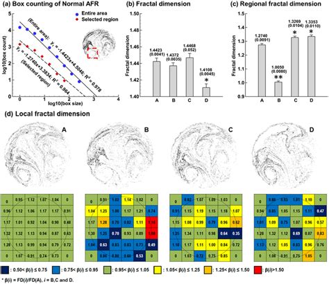 Fractal Analysis Of Exhaled Particle Distributions Using Box Counting