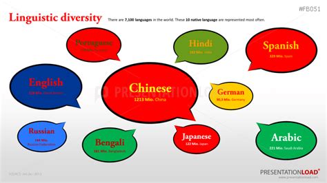 Linguistic Diversity Presentationload