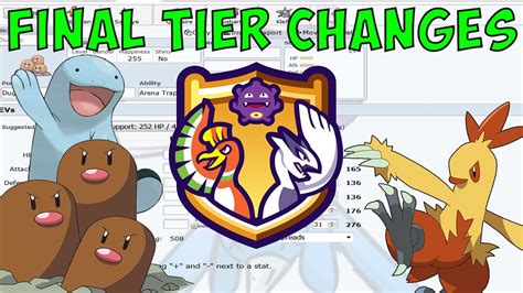 Final Smogon ORAS Tier Changes Discussion W PokeaimMD November 2016