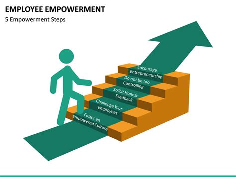 Employee Empowerment Powerpoint Template Sketchbubble