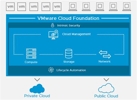 Introduction to VMware Cloud Foundation 3.0 - VMware Cloud Foundation ...