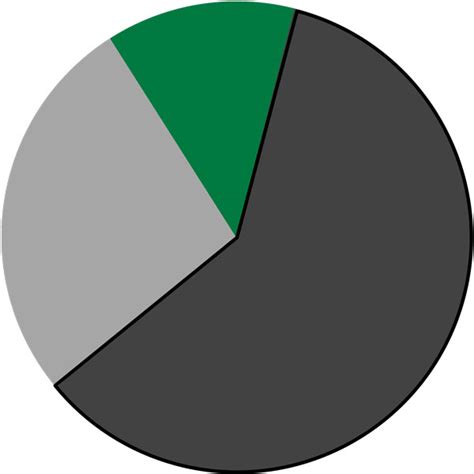 Dynamic Asset Allocation Etf Blueprint Investment Partners