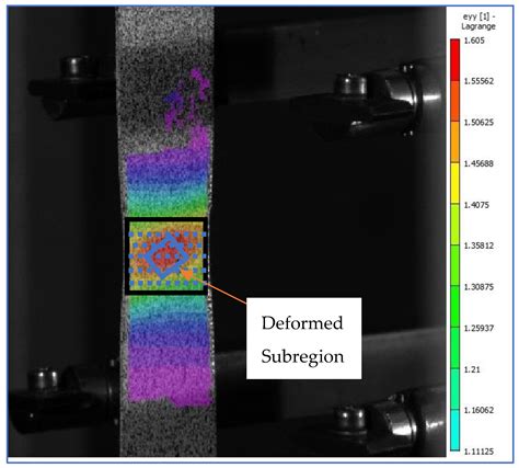 Photonics Free Full Text Deformation Measurement Of A Ss304