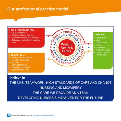 Our Nursing And Midwifery Strategy