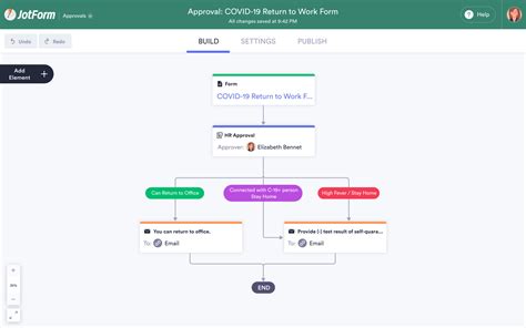 Save Time And Streamline Your Workflow With Jotform Approvals Class