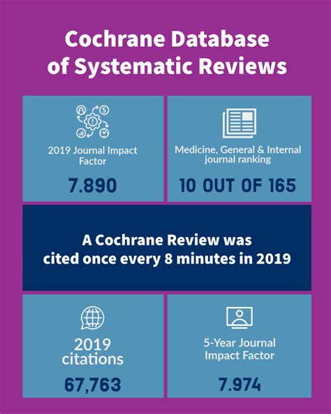 2019 Journal Impact Factor For Cochrane Database Of Systematic Reviews