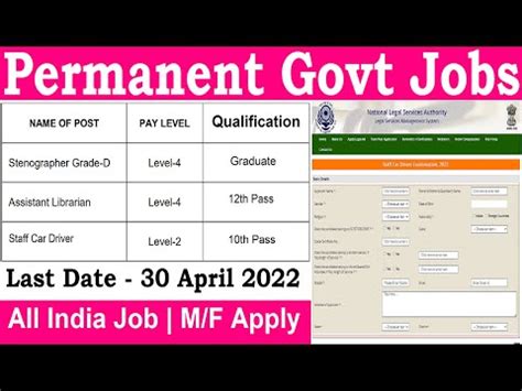 Permanent Govt Jobs For 10th 12th Graduate Direct Job Top 2 Vacancy