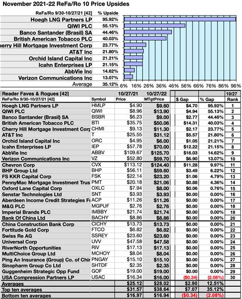 October Readers Noted 32 Ideal Dividend Dogs Primed To Buy Seeking Alpha