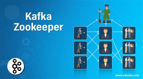 Kafka Zookeeper Complete Guide On Zookeeper Kafka With Architecture