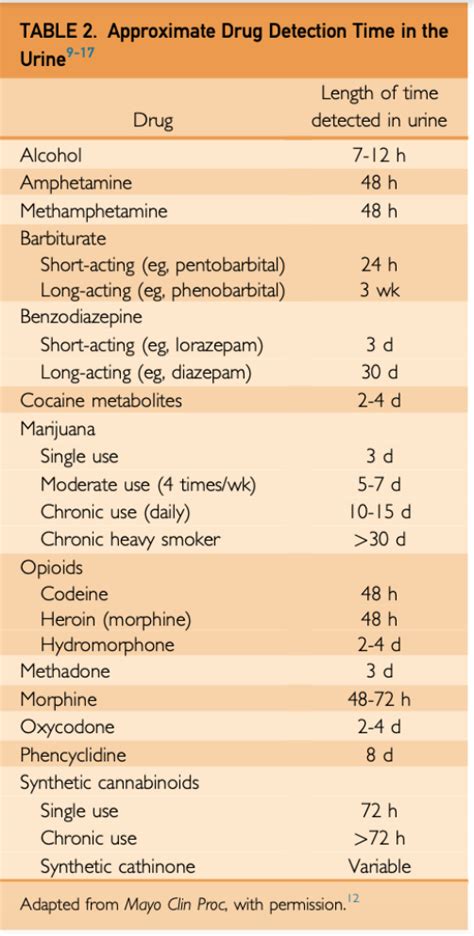 Episode 180.0: Urine Tox Screens – Core EM