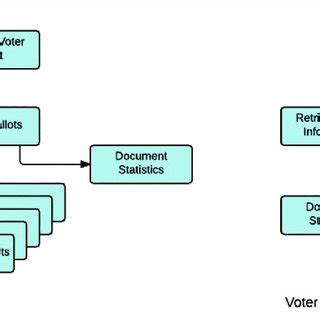 Vote counting process. | Download Scientific Diagram