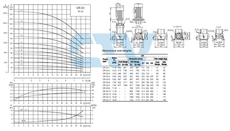 M Y B M Tr C Ng Grundfos Cr Crn