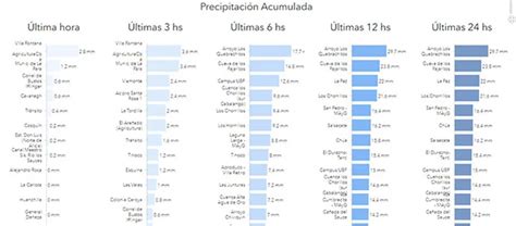 Regalo De Navidad Comenz A Llover Y Se Esperan M S Precipitaciones