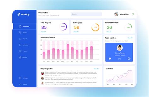 Project Tracker Dashboard by Sanhita Debnath on Dribbble