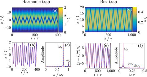 The Motion Of An Initially Off Center Black Soliton V In The