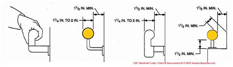 Handrails Guide To Stair Handrailing Codes Construction Inspection