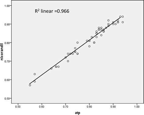 Frontiers Intracoronary Nicorandil Induced Hyperemia For