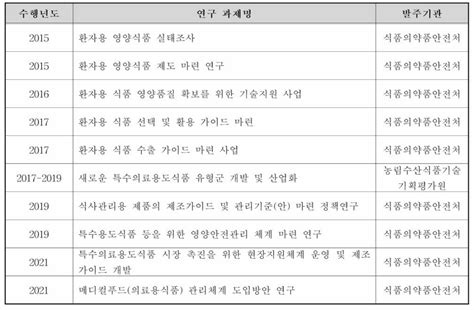 보고서 질환맞춤형 특수의료용도식품의 과학적 적절성 검증 가이드라인 개발 연구