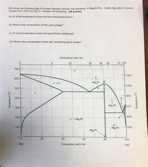 Mg Pb Phase Diagram