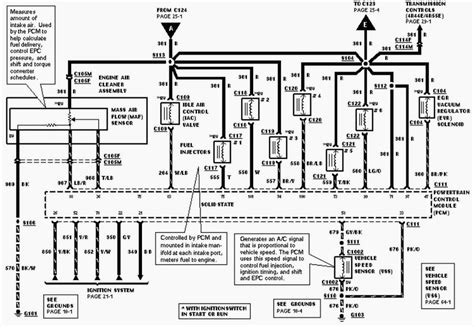 Ford Ranger Wiring Harness Diagram