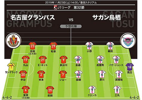 【j1展望】名古屋×鳥栖｜注目の直接対決！j1残留へ大きな勝利を手にするのはどちらだ 2019年11月22日掲載 ライブドアニュース