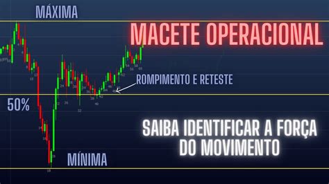 Macete Para Voc Operar A Favor Da Tend Ncia E Pegar Bons Trades