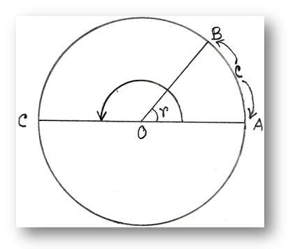 Radian is a Constant Angle | 1 radian = 2/π Right Angles | Sexagesimal ...