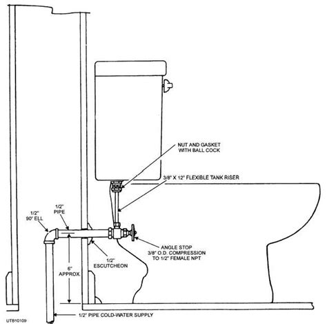 Urinal Plumbing Diagram