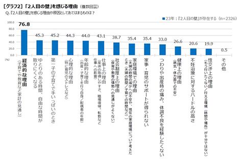 過去10年間で最多！既婚男女の約8割が「存在する」と思うものは？そのきっかけの1つは圧迫感だった Ecナビ