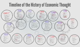 Timeline Of The History Of Economic Thought By Tyler Downing On Prezi