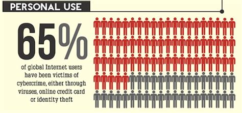 [infographie] Les Chiffres Clefs De La Cybercriminalité Dans Le Monde