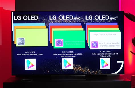 Los Televisores Oled De Lg Para 2023 Explicados Las Microlentes Son