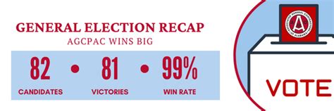 Breaking Down Alabama's General Election Results - Alabama AGC