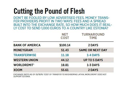 Western Union Fees Table Cabinets Matttroy